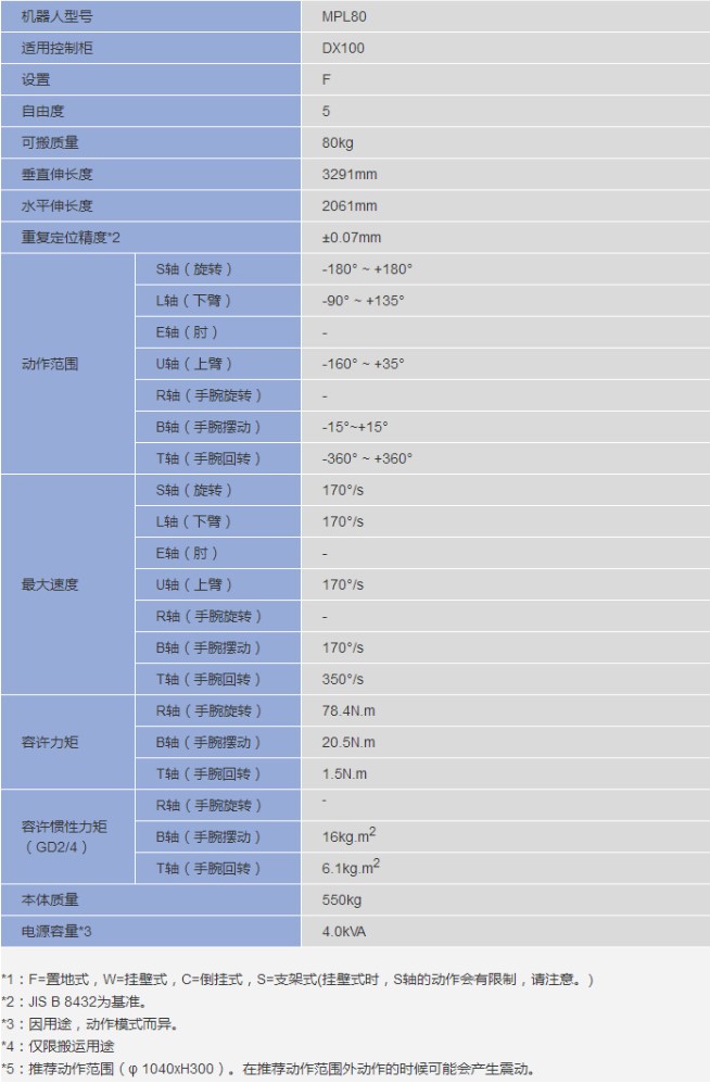 &#24320;&#20113;&#25163;&#26426;&#31449;&#20837;&#21475;&#45;&#24320;&#20113;&#40;&#20013;&#22269;&#41;