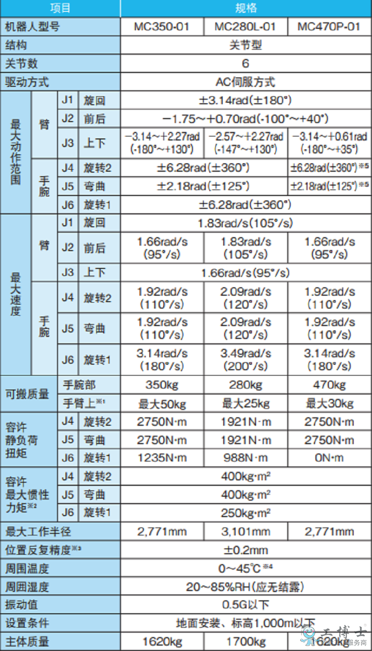 &#24320;&#20113;&#25163;&#26426;&#31449;&#20837;&#21475;&#45;&#24320;&#20113;&#40;&#20013;&#22269;&#41;