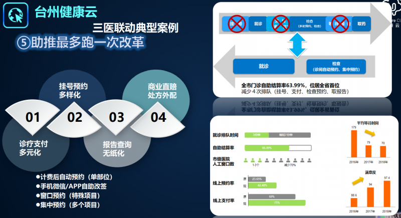 &#24320;&#20113;&#25163;&#26426;&#31449;&#20837;&#21475;&#45;&#24320;&#20113;&#40;&#20013;&#22269;&#41;